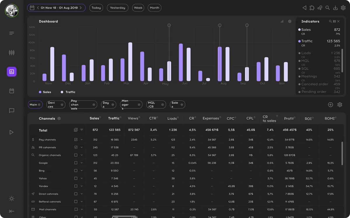 Dashboards for all businesses